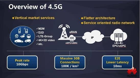 巨獅的反擊 電信引領(lǐng)4.5G，沖擊中移動(dòng)4G市場