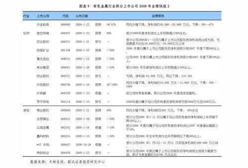 通信行業(yè)點(diǎn)評 電信業(yè)務(wù)基本面向好，流量增速止跌回升