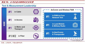 中泰證券 viavi (VIAV.US) — 5G網(wǎng)絡(luò)測試與3D光學(xué)業(yè)務(wù)迎來增長新周期，基礎(chǔ)電信收益升溫
